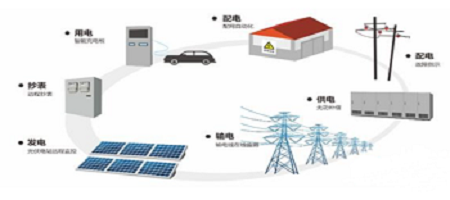 rifd national grid solutions supplier -Cilico.png